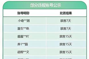 克6谈空接之城快船：所有未夺冠球队中的最强之一 我们天赋太好了